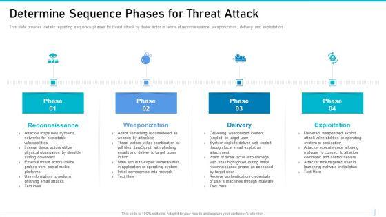 Risk_Management_For_Organization_Essential_Assets_Determine_Sequence_Phases_For_Threat_Attack_Rules_PDF_Slide_1.jpg