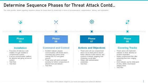 Risk_Management_For_Organization_Essential_Assets_Determine_Sequence_Phases_For_Threat_Professional_PDF_Slide_1.jpg