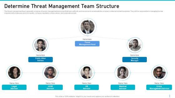 Risk_Management_For_Organization_Essential_Assets_Determine_Threat_Management_Team_Icons_PDF_Slide_1.jpg