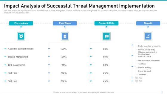 Risk_Management_For_Organization_Essential_Assets_Impact_Analysis_Of_Successful_Icons_PDF_Slide_1.jpg