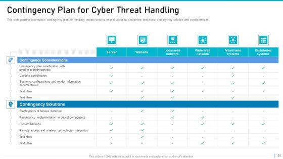 Risk_Management_For_Organization_Essential_Assets_Ppt_PowerPoint_Presentation_Complete_Deck_With_Slides_Slide_24.jpg