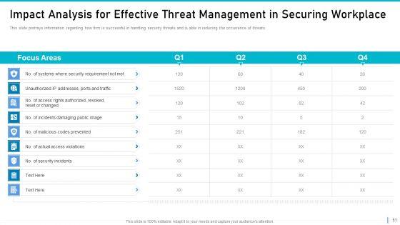 Risk_Management_For_Organization_Essential_Assets_Ppt_PowerPoint_Presentation_Complete_Deck_With_Slides_Slide_51.jpg