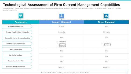 Risk_Management_For_Organization_Essential_Assets_Technological_Assessment_Of_Firm_Current_Pictures_PDF_Slide_1.jpg