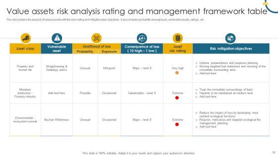 Risk_Management_Framework_Ppt_PowerPoint_Presentation_Complete_Deck_With_Slides_Slide_10.jpg