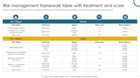 Risk_Management_Framework_Ppt_PowerPoint_Presentation_Complete_Deck_With_Slides_Slide_14.jpg