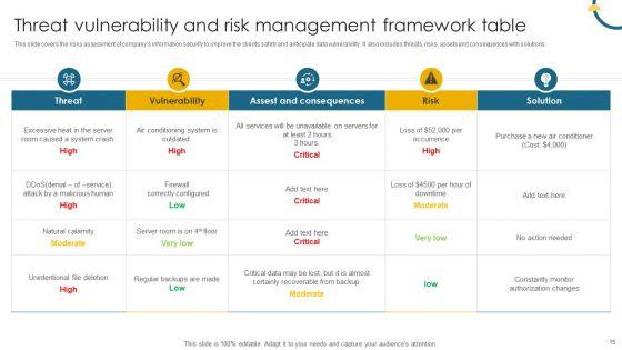 Risk_Management_Framework_Ppt_PowerPoint_Presentation_Complete_Deck_With_Slides_Slide_15.jpg
