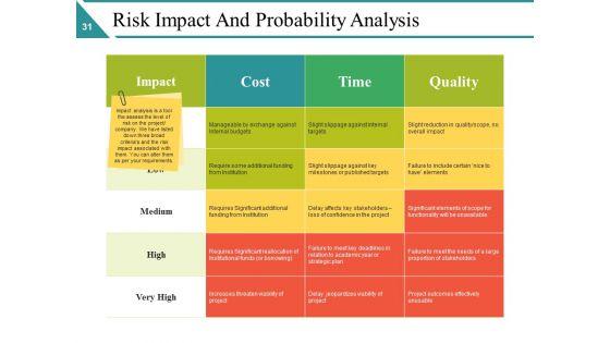 Risk_Management_Lifecycle_Ppt_PowerPoint_Presentation_Complete_Deck_With_Slides_Slide_31.jpg