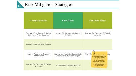 Risk_Management_Lifecycle_Ppt_PowerPoint_Presentation_Complete_Deck_With_Slides_Slide_34.jpg