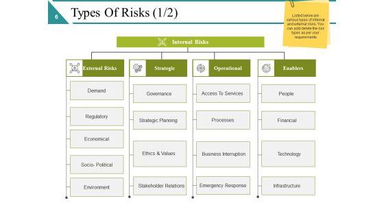 Risk_Management_Lifecycle_Ppt_PowerPoint_Presentation_Complete_Deck_With_Slides_Slide_6.jpg