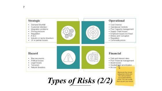 Risk_Management_Lifecycle_Ppt_PowerPoint_Presentation_Complete_Deck_With_Slides_Slide_7.jpg