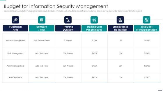 Risk_Management_Model_For_Data_Security_Budget_For_Information_Security_Management_Sample_PDF_Slide_1.jpg