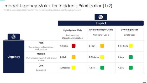 Risk_Management_Model_For_Data_Security_Impact_Urgency_Matrix_For_Incidents_Prioritization_Ideas_PDF_Slide_1.jpg