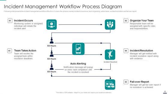 Risk_Management_Model_For_Data_Security_Ppt_PowerPoint_Presentation_Complete_Deck_With_Slides_Slide_12.jpg