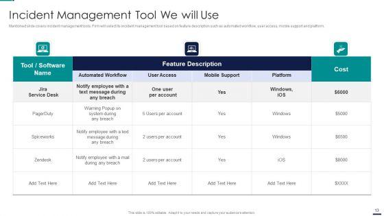 Risk_Management_Model_For_Data_Security_Ppt_PowerPoint_Presentation_Complete_Deck_With_Slides_Slide_13.jpg