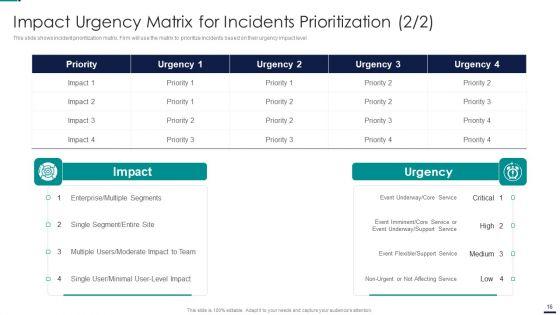 Risk_Management_Model_For_Data_Security_Ppt_PowerPoint_Presentation_Complete_Deck_With_Slides_Slide_16.jpg