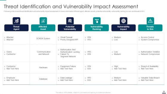 Risk_Management_Model_For_Data_Security_Ppt_PowerPoint_Presentation_Complete_Deck_With_Slides_Slide_20.jpg