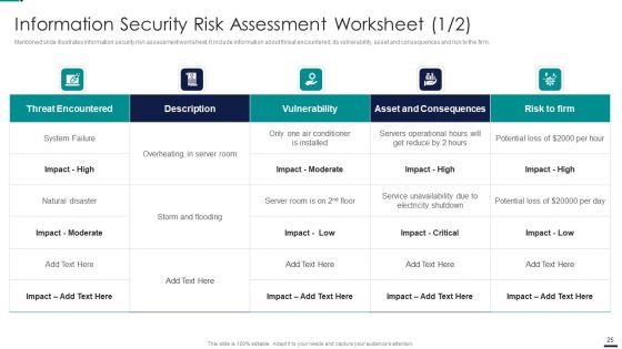 Risk_Management_Model_For_Data_Security_Ppt_PowerPoint_Presentation_Complete_Deck_With_Slides_Slide_25.jpg