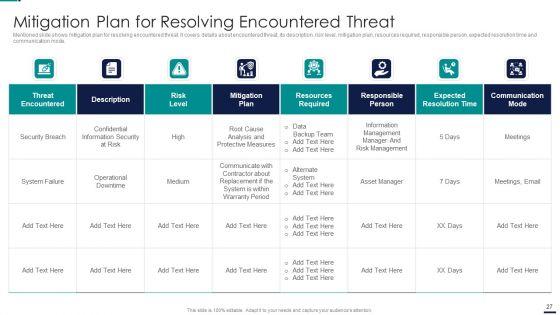 Risk_Management_Model_For_Data_Security_Ppt_PowerPoint_Presentation_Complete_Deck_With_Slides_Slide_27.jpg