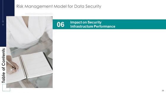 Risk_Management_Model_For_Data_Security_Ppt_PowerPoint_Presentation_Complete_Deck_With_Slides_Slide_36.jpg