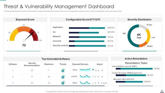 Risk_Management_Model_For_Data_Security_Ppt_PowerPoint_Presentation_Complete_Deck_With_Slides_Slide_40.jpg