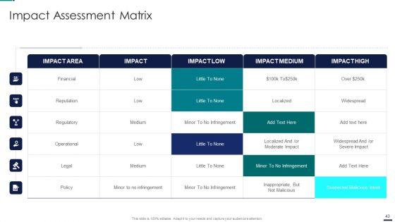 Risk_Management_Model_For_Data_Security_Ppt_PowerPoint_Presentation_Complete_Deck_With_Slides_Slide_43.jpg