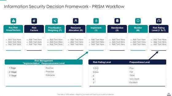 Risk_Management_Model_For_Data_Security_Ppt_PowerPoint_Presentation_Complete_Deck_With_Slides_Slide_44.jpg