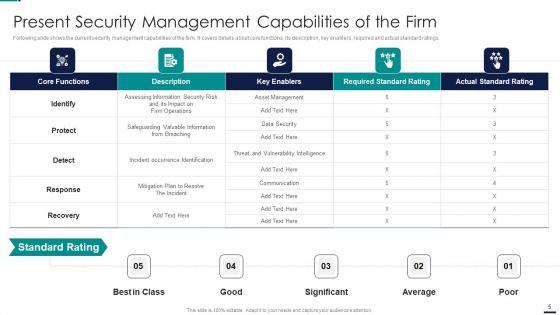 Risk_Management_Model_For_Data_Security_Ppt_PowerPoint_Presentation_Complete_Deck_With_Slides_Slide_5.jpg
