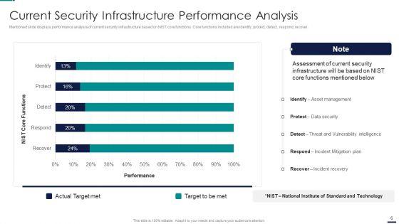 Risk_Management_Model_For_Data_Security_Ppt_PowerPoint_Presentation_Complete_Deck_With_Slides_Slide_6.jpg
