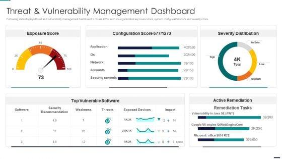 Risk_Management_Model_For_Data_Security_Threat_And_Vulnerability_Management_Dashboard_Diagrams_PDF_Slide_1.jpg