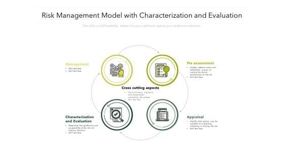 Risk_Management_Model_With_Characterization_And_Evaluation_Ppt_PowerPoint_Presentation_File_Grid_PDF_Slide_1.jpg