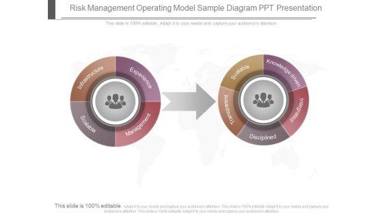 Risk_Management_Operating_Model_Sample_Diagram_Ppt_Presentation_1.jpg