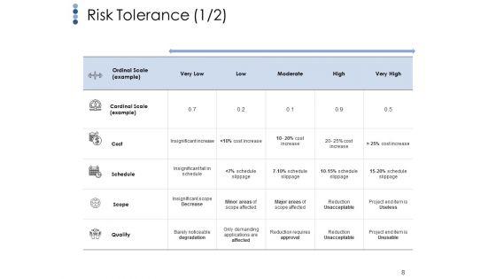 Risk_Management_Outline_Ppt_PowerPoint_Presentation_Complete_Deck_With_Slides_Slide_8.jpg