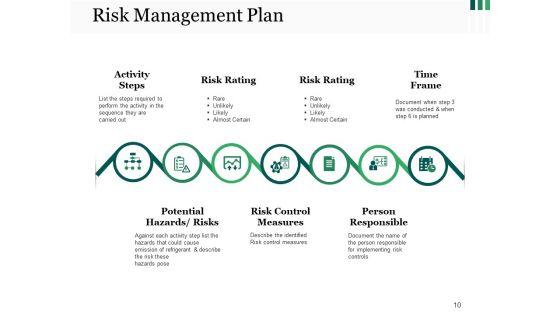 Risk_Management_Overview_Ppt_PowerPoint_Presentation_Complete_Deck_With_Slides_Slide_10.jpg