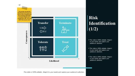 Risk_Management_Plan_Analysis_Ppt_PowerPoint_Presentation_Complete_Deck_With_Slides_Slide_17.jpg