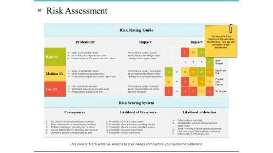Risk_Management_Plan_Analysis_Ppt_PowerPoint_Presentation_Complete_Deck_With_Slides_Slide_20.jpg
