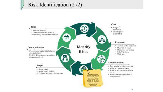 Risk_Management_Plan_In_Business_Ppt_PowerPoint_Presentation_Complete_Deck_With_Slides_Slide_19.jpg