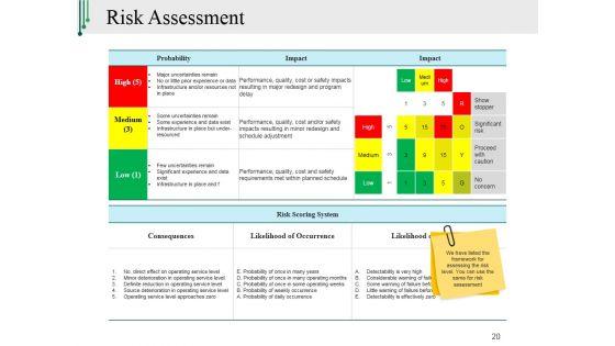 Risk_Management_Plan_In_Business_Ppt_PowerPoint_Presentation_Complete_Deck_With_Slides_Slide_20.jpg