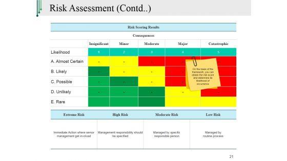 Risk_Management_Plan_In_Business_Ppt_PowerPoint_Presentation_Complete_Deck_With_Slides_Slide_21.jpg