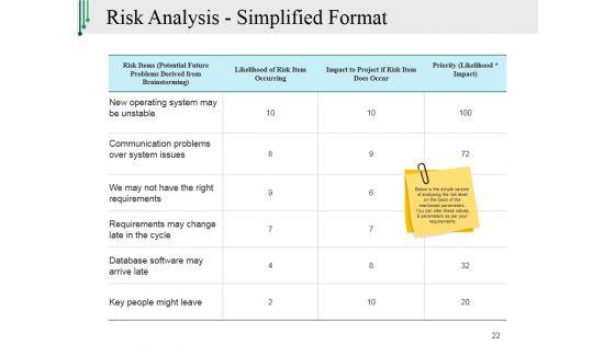 Risk_Management_Plan_In_Business_Ppt_PowerPoint_Presentation_Complete_Deck_With_Slides_Slide_22.jpg