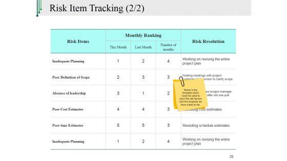 Risk_Management_Plan_In_Business_Ppt_PowerPoint_Presentation_Complete_Deck_With_Slides_Slide_28.jpg