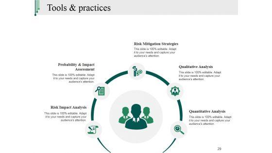 Risk_Management_Plan_In_Business_Ppt_PowerPoint_Presentation_Complete_Deck_With_Slides_Slide_29.jpg