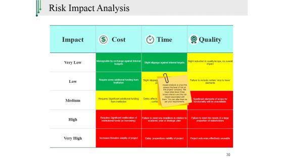 Risk_Management_Plan_In_Business_Ppt_PowerPoint_Presentation_Complete_Deck_With_Slides_Slide_30.jpg