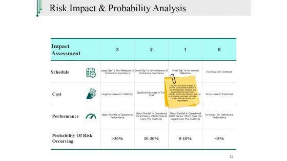 Risk_Management_Plan_In_Business_Ppt_PowerPoint_Presentation_Complete_Deck_With_Slides_Slide_32.jpg