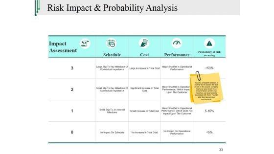 Risk_Management_Plan_In_Business_Ppt_PowerPoint_Presentation_Complete_Deck_With_Slides_Slide_33.jpg