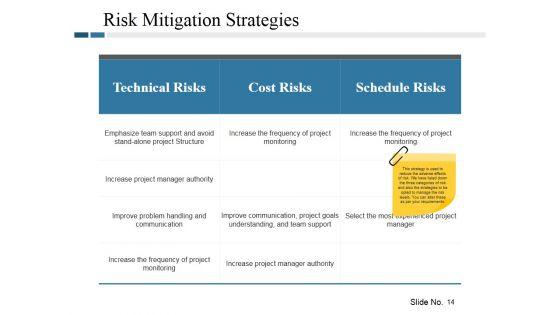 Risk_Management_Plan_Ppt_PowerPoint_Presentation_Complete_Deck_With_Slides_Slide_14.jpg