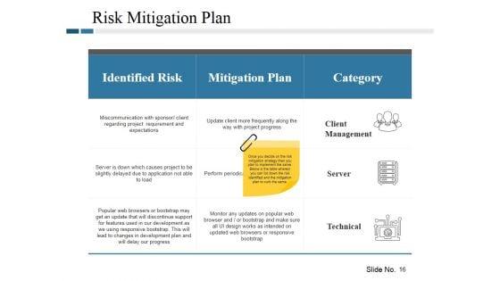 Risk_Management_Plan_Ppt_PowerPoint_Presentation_Complete_Deck_With_Slides_Slide_16.jpg