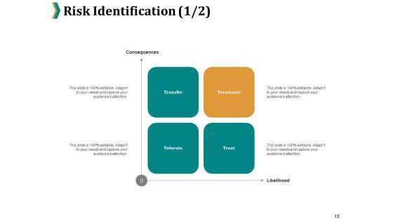 Risk_Management_Procedure_And_Guidelines_Ppt_PowerPoint_Presentation_Complete_Deck_With_Slides_Slide_13.jpg