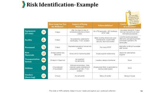 Risk_Management_Procedure_And_Guidelines_Ppt_PowerPoint_Presentation_Complete_Deck_With_Slides_Slide_14.jpg