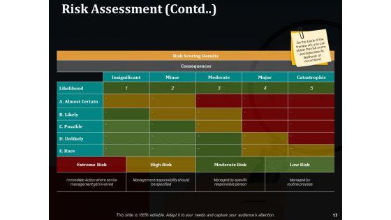 Risk_Management_Procedure_And_Guidelines_Ppt_PowerPoint_Presentation_Complete_Deck_With_Slides_Slide_17.jpg