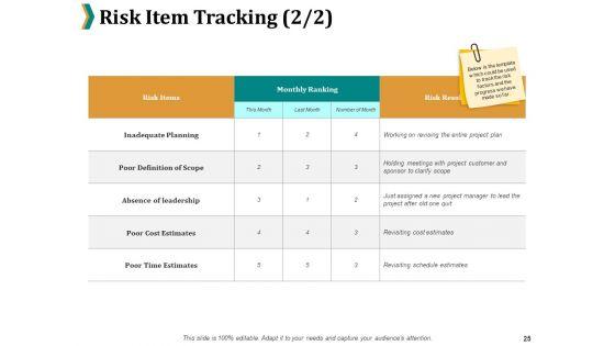 Risk_Management_Procedure_And_Guidelines_Ppt_PowerPoint_Presentation_Complete_Deck_With_Slides_Slide_25.jpg